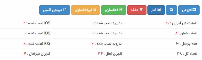 آمار کاربران